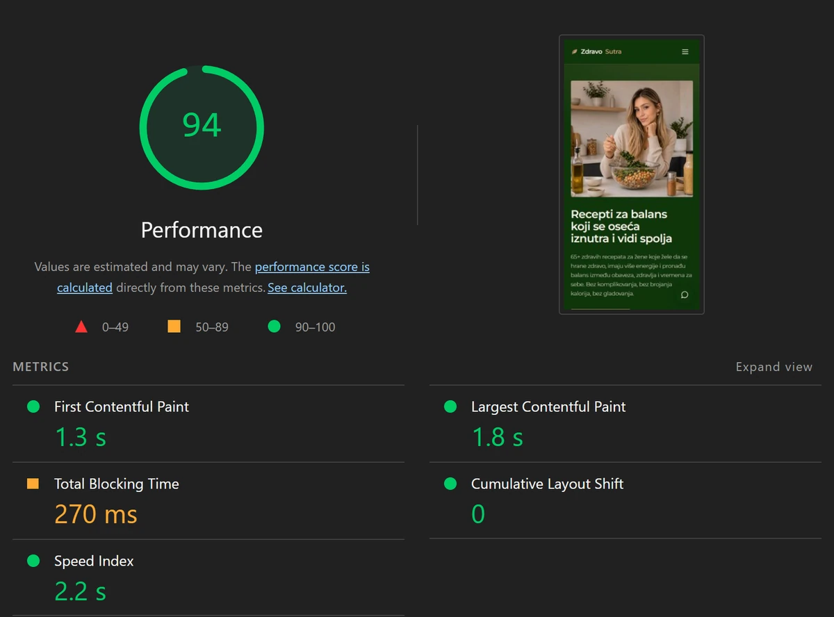 Lighthouse mobile report for zdravosutra.shop with a Performance score of 94, First Contentful Paint 1.3 s, Largest Contentful Paint 1.8 s, Total Blocking Time 270 ms, Cumulative Layout Shift 0 and Speed Index 2.2 s.