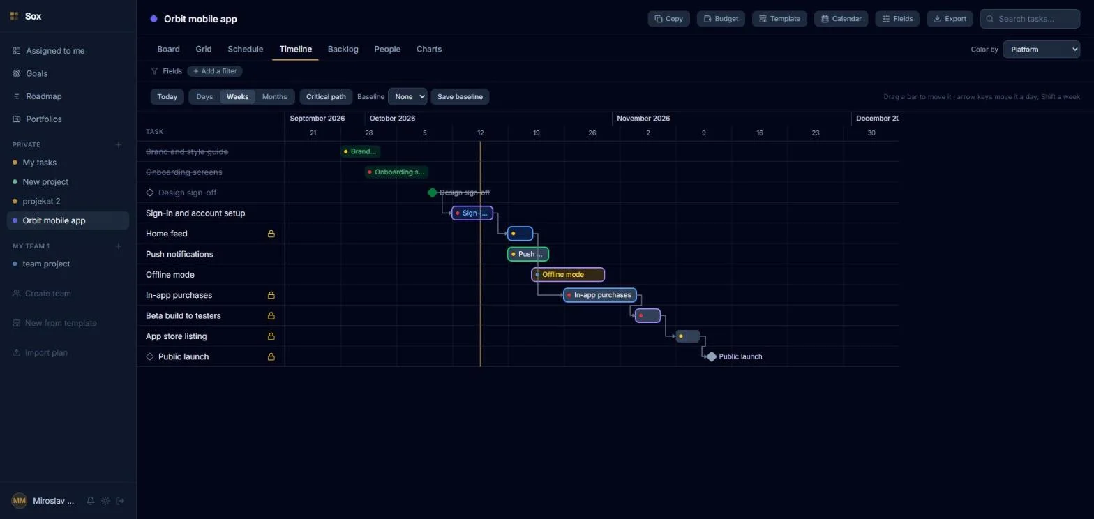 SOX timeline with task bars, dependency arrows and a milestone, coloured by platform